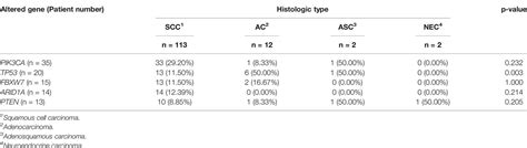 Frontiers Genomic Profiling Of Chinese Cervical Cancer Patients