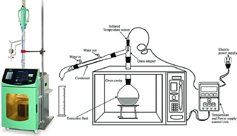 Schematic Representation Of A Microwave Assisted Extraction Equipment Download Scientific