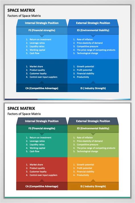 Space Matrix Business Powerpoint Templates Matrix Technological Change