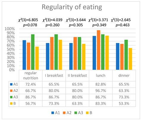 Eating Behaviours in Sportswomen from the Silesian Training in ...