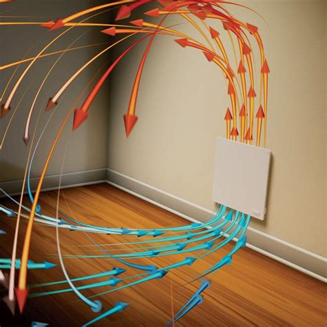 Wall panel convection heaters are the best way to heat a tiny place