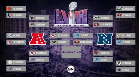 Updated 2024 NFL Playoff Picture - Sports Brackets