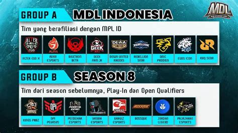 Daftar Lengkap Tim Esports Mpl Id Season Beserta Roster Nya