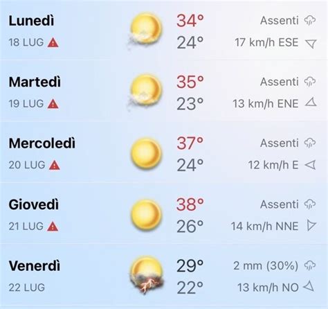 Meteo Monza Brianza Temperature In Salita Il Cittadino Di Monza E