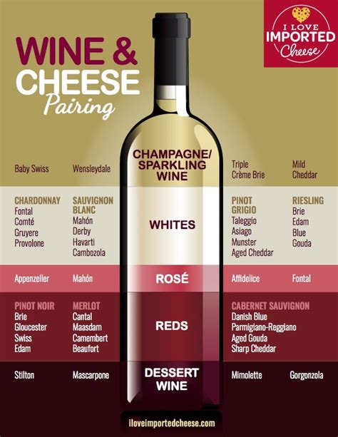 Printable Wine And Cheese Pairing Chart