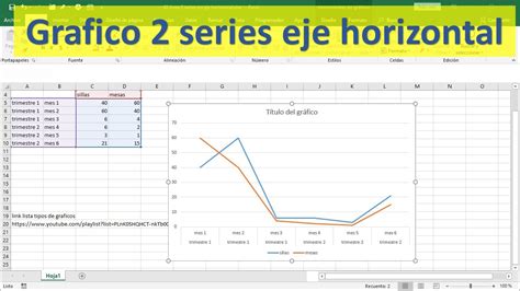 Ejemplos De Graficas Lineales En Excel Usan