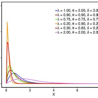 The Fitted Pdf A Cdf B Q Q Plot C And P P Plot D Of The Heb