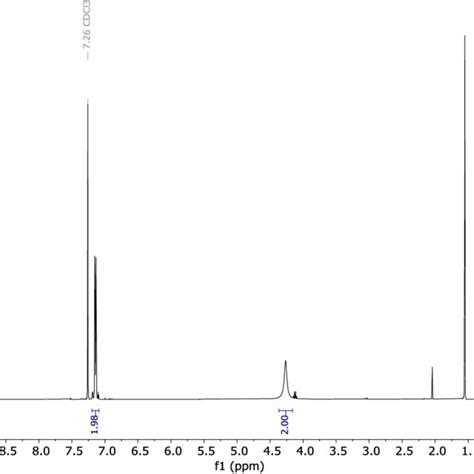 Figure S H Nmr Spectrum Of Set Ester Chloroform D K