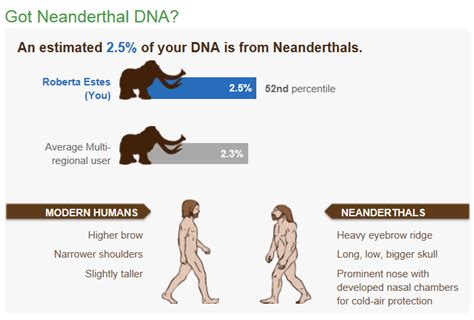 The Autosomal Me – Testing Company Results | DNAeXplained – Genetic Genealogy