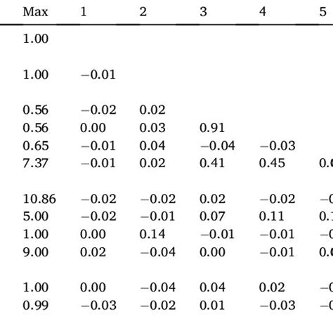 summary statistics  correlations  scientific diagram