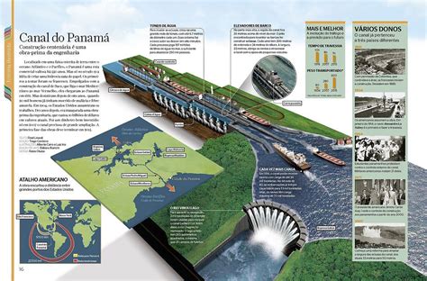 Infograma Para Entender El Canal De Panamá Canal De Panama