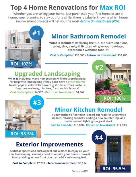 Unlock Maximum ROI on Home Design Ads with Houzz Advertising 1