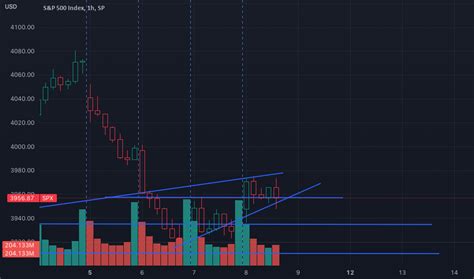 Spx500 Buy For SP SPX By Seanstone1224 TradingView