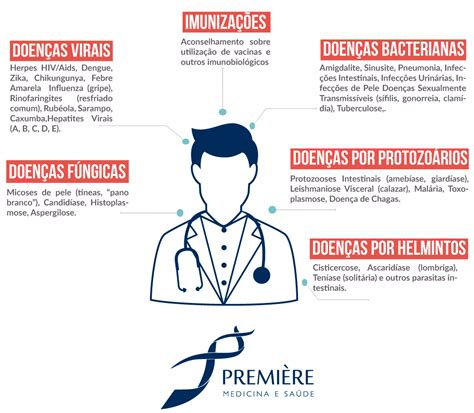 Quando procurar um infectologista? | Première Medicina e Saúde Fortaleza