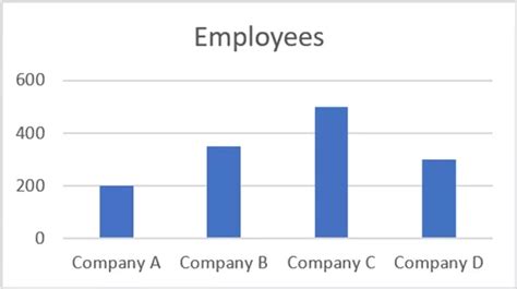 How To Create A Clustered Column Chart In Excel Easy Methods Earn And Excel