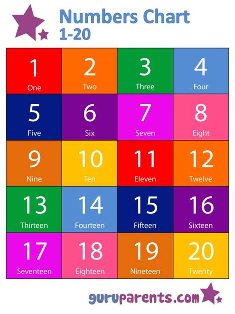 Цифры От 1 До 20 Фото — Скачать фото