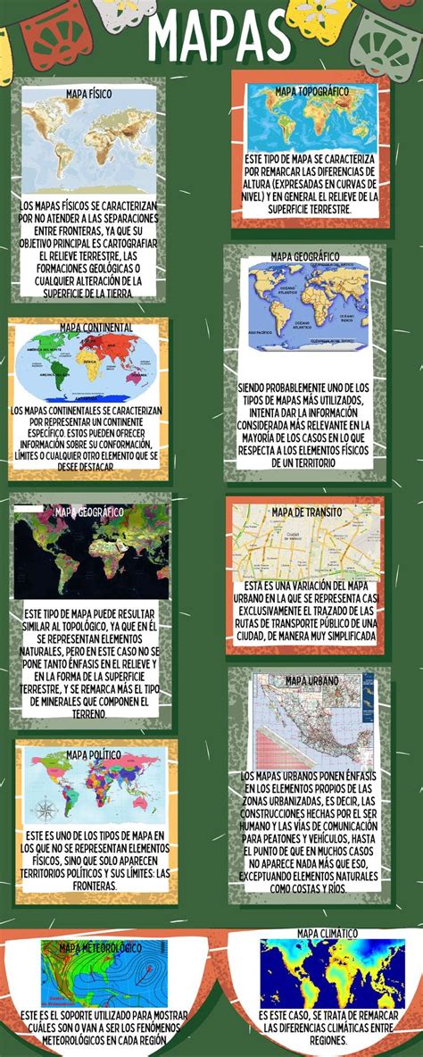 Infografía De Los Mapas Pdf Mapasmapas Este Es Uno De Los Tipos De