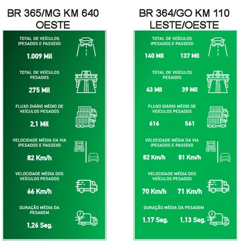 Sistema De Pesagem Din Mica De Ve Culos Em Velocidade Da Via Hs Wim