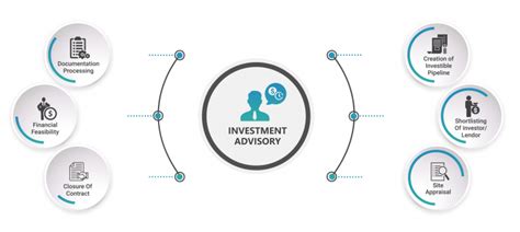 investment advisory ppz
