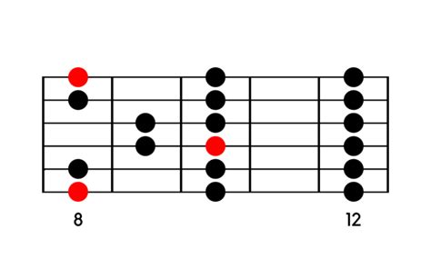 Dur Tonleiter Auf Der Gitarre Einfach Erklärt Gitarrat