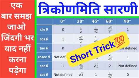 Trigonometry Trigonometry Table Trick