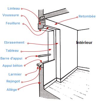 Glossaire Menuiserie Pour Portes Et Fen Tres Le Roi De La Fen Tre