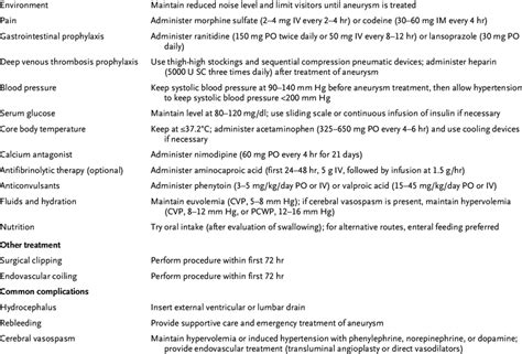 Endovascular Management Of Aneurysms And Subarachnoid Hemorrhages Lorri Hot Sex Picture