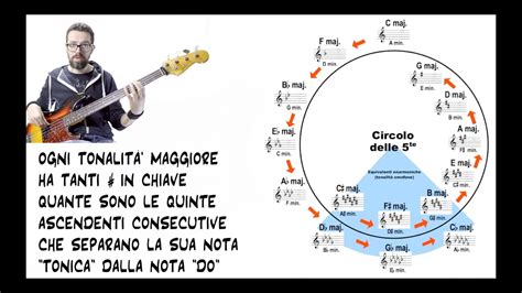 Lezioni Di Basso 2 Scala Cromatica Scala Diatonica E Circolo Delle