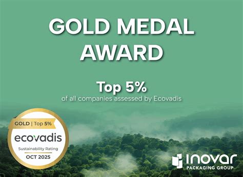 Dallas Facility Earns EcoVadis Gold for Sustainability Excellence