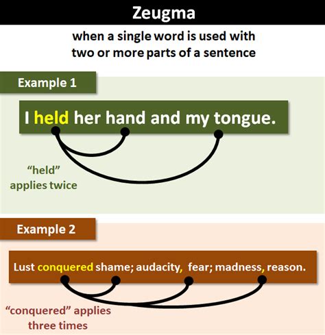 Zeugma: Explanation and Examples