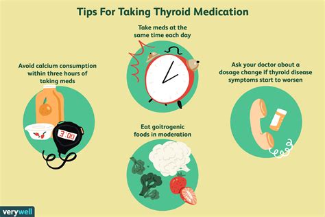 How to Properly Take Your Thyroid Medication