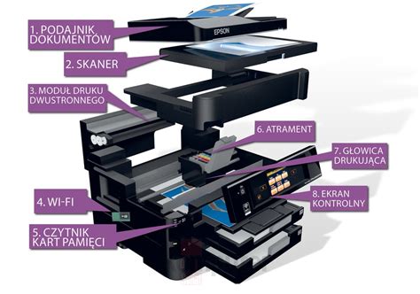 Jak działają urządzenia wielofunkcyjne Drukarki ze skanerem