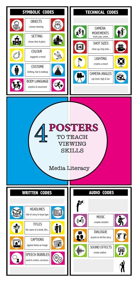 MEDIA LITERACY POSTERS for primary school students. Informative ...