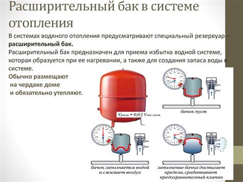 Микроклимат помещения. Тепловой баланс помещения и здания - online ...