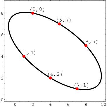 One Seventh Ellipse From Wolfram MathWorld