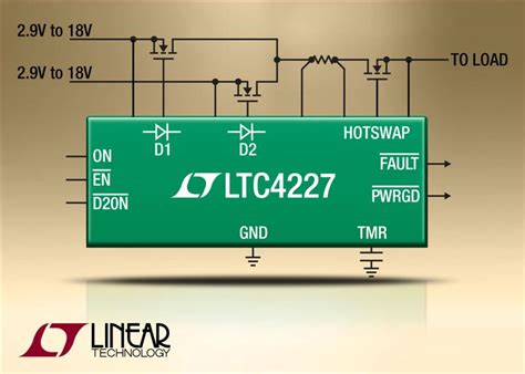 Dual Ideal Diode Hot Swap Controllers Save Power Board Area