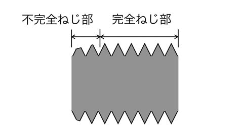ozdxwe