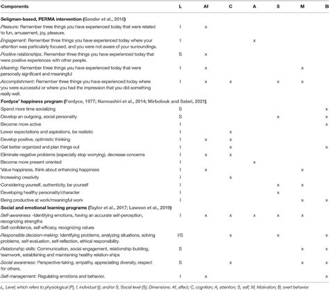 Frontiers Toward A Unified Framework For Positive Psychology