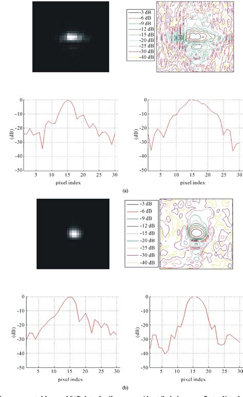 Figure From A New Factorized Backprojection Algorithm For Stripmap