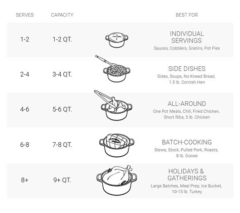 How To Choose The Right Size Dutch Oven Artofit