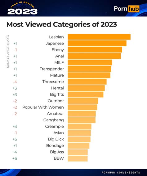 Pornhub Reveals 2023 S Most Popular Porn Searches