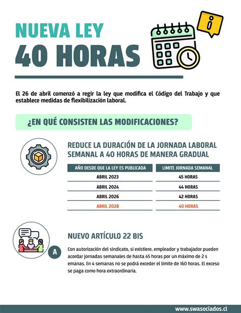 Infograf A Nueva Ley Horas Fesumin Cl