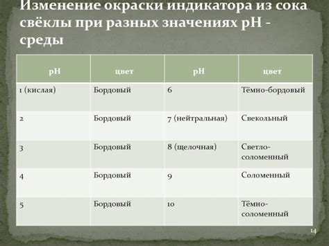 Растительные индикаторы