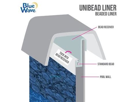 33 Round Uni Bead Above Ground Pool Liner Pebble Cove Pattern 52