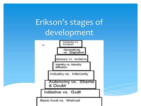 Erikson’s stages of development