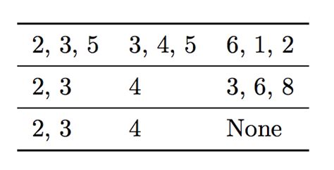 Calculations Adding A Number To Every Element Tex Latex Stack