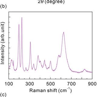 Thermal laser epitaxy of RuO 2 on MgO 100 a XRD ω 2θ patterns of a