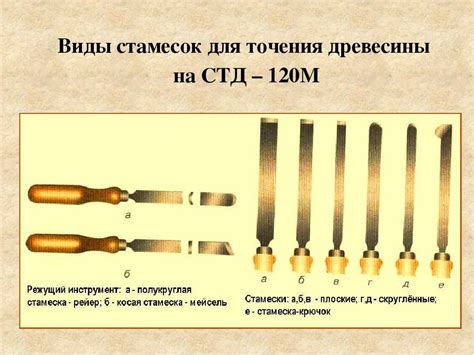 Резцы для токарного станка по дереву