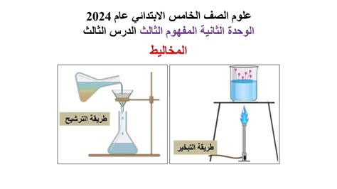 علوم الصف الخامس الابتدائي ترم أول عام 2024 الوحدة الثانية المفهوم