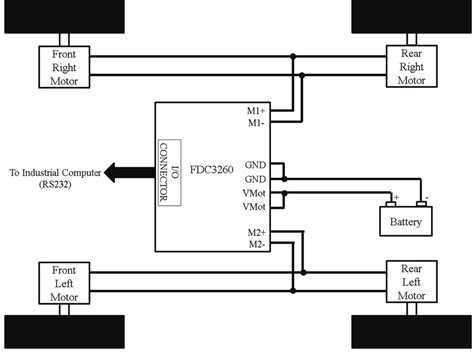 Mobile Robot S Electrical Wiring Diagram Download Scientific Diagram